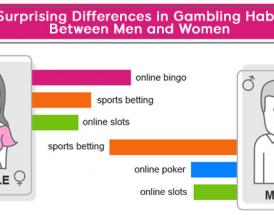 7 Surprising Differences in Gambling Habits Between Men and Women