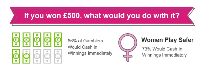 If you won £500, what would you with it?