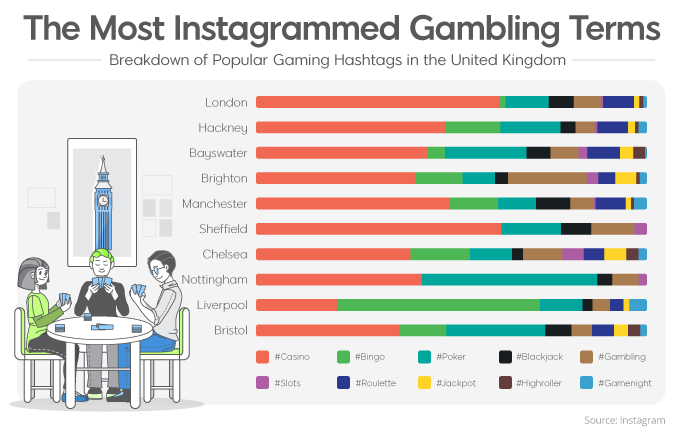 the most instagrammed gambling terms