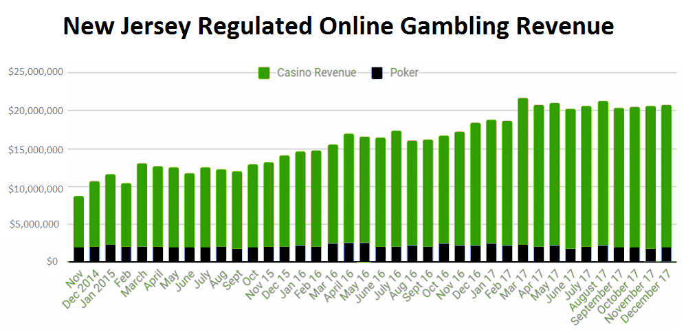 Poll: How Much Do You Earn From casino?