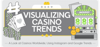 visualizing gambling trends