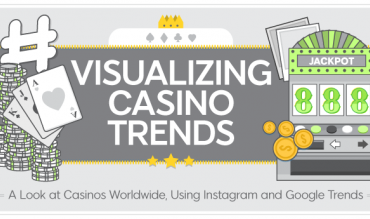 visualizing gambling trends